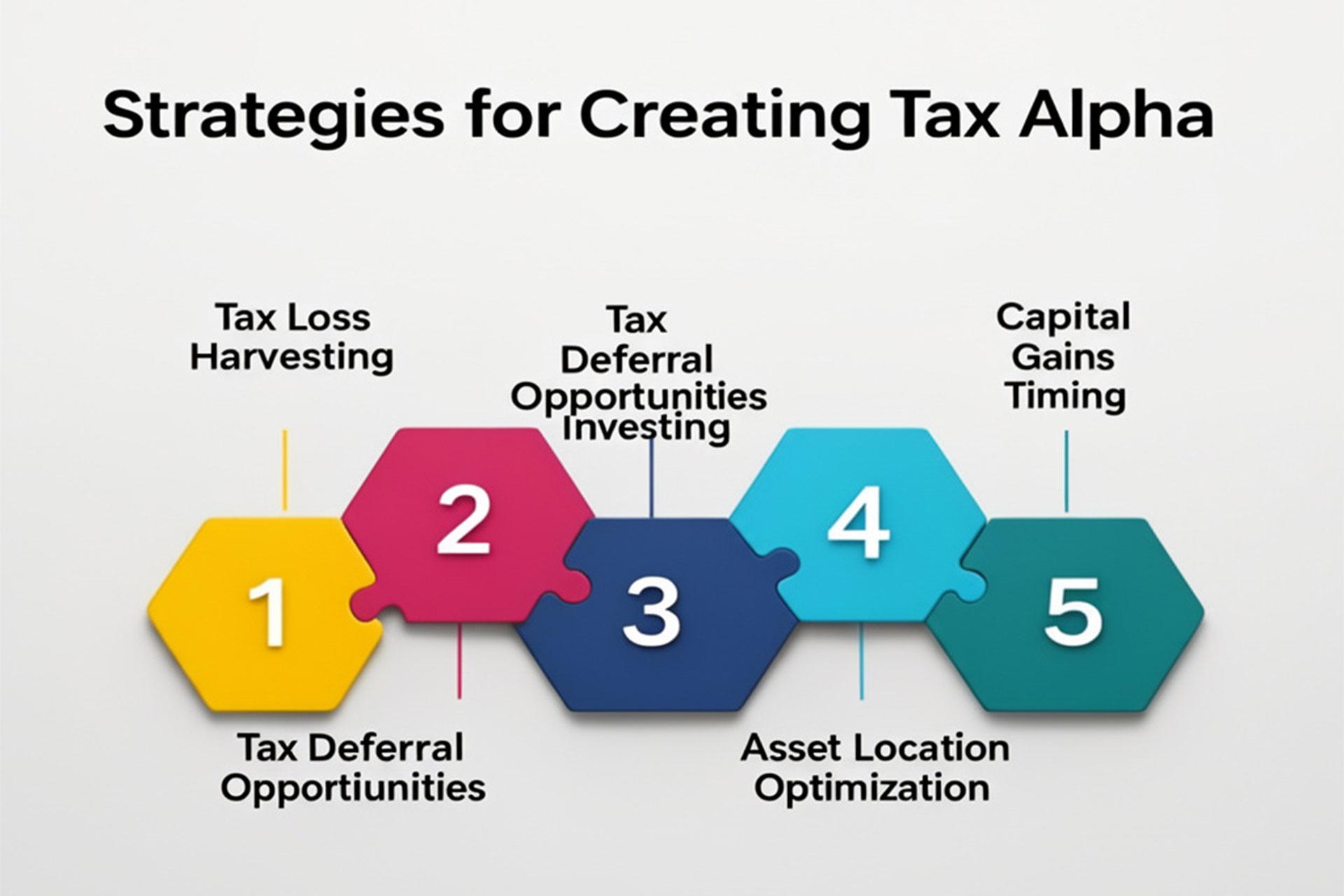 Tax Efficient Strategies