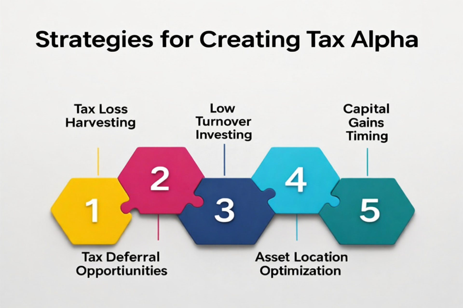 Tax Efficient Strategies